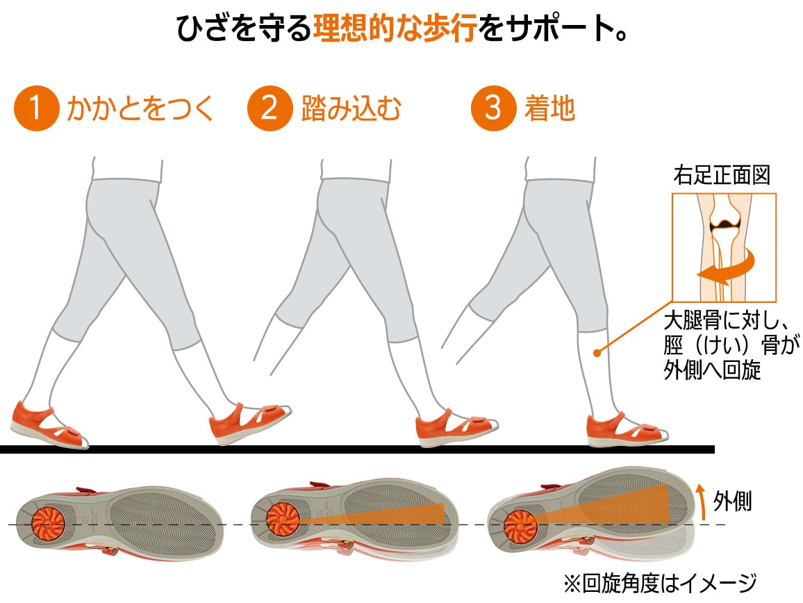 アサヒ メディカルウォーク SL アサヒ メディカルウォーク SL