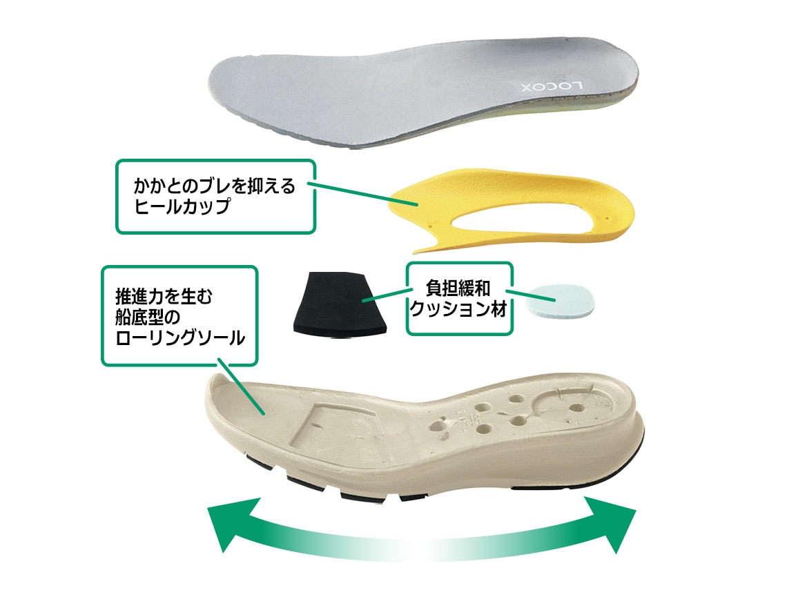 Locox アクティブウォーカー Locox アクティブウォーカー