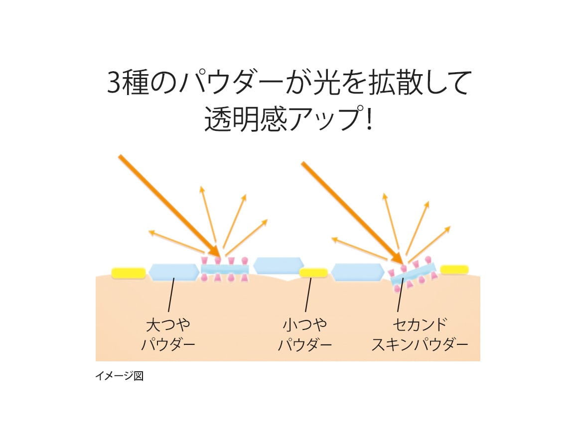ハルメク 透明フェイスパウダー(詰め替え用) ハルメク 透明フェイスパウダー(詰め替え用)