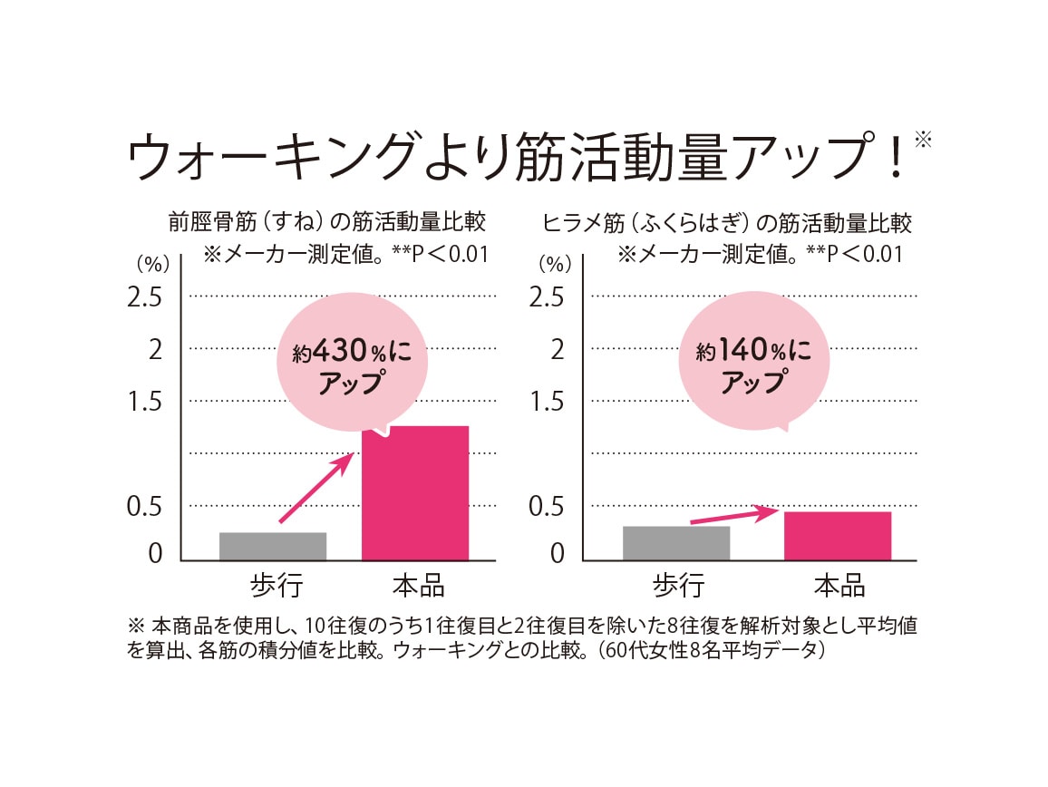 ミズノ フットパタロン ミズノ フットパタロン