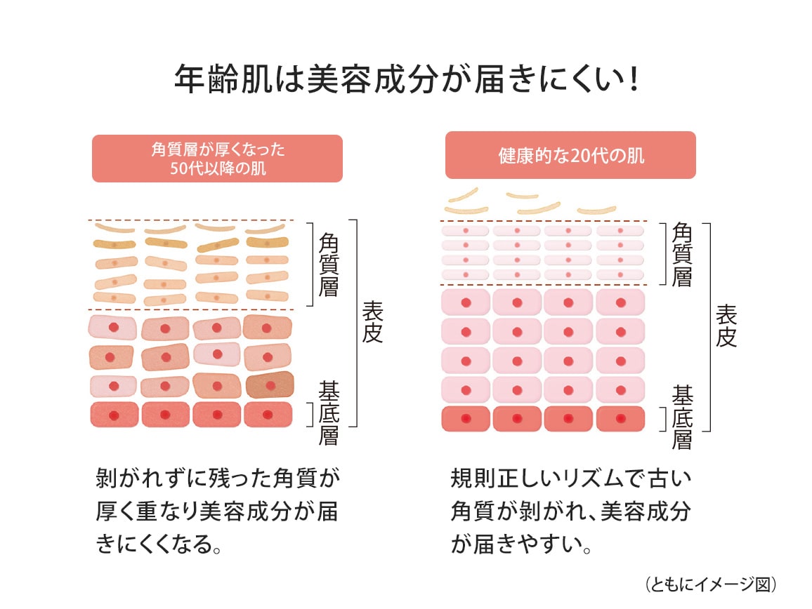 ハルメク 薬用トータルエイジ化粧水 ミニ(旧タイプ) ハルメク 薬用トータルエイジ化粧水 ミニ(旧タイプ)