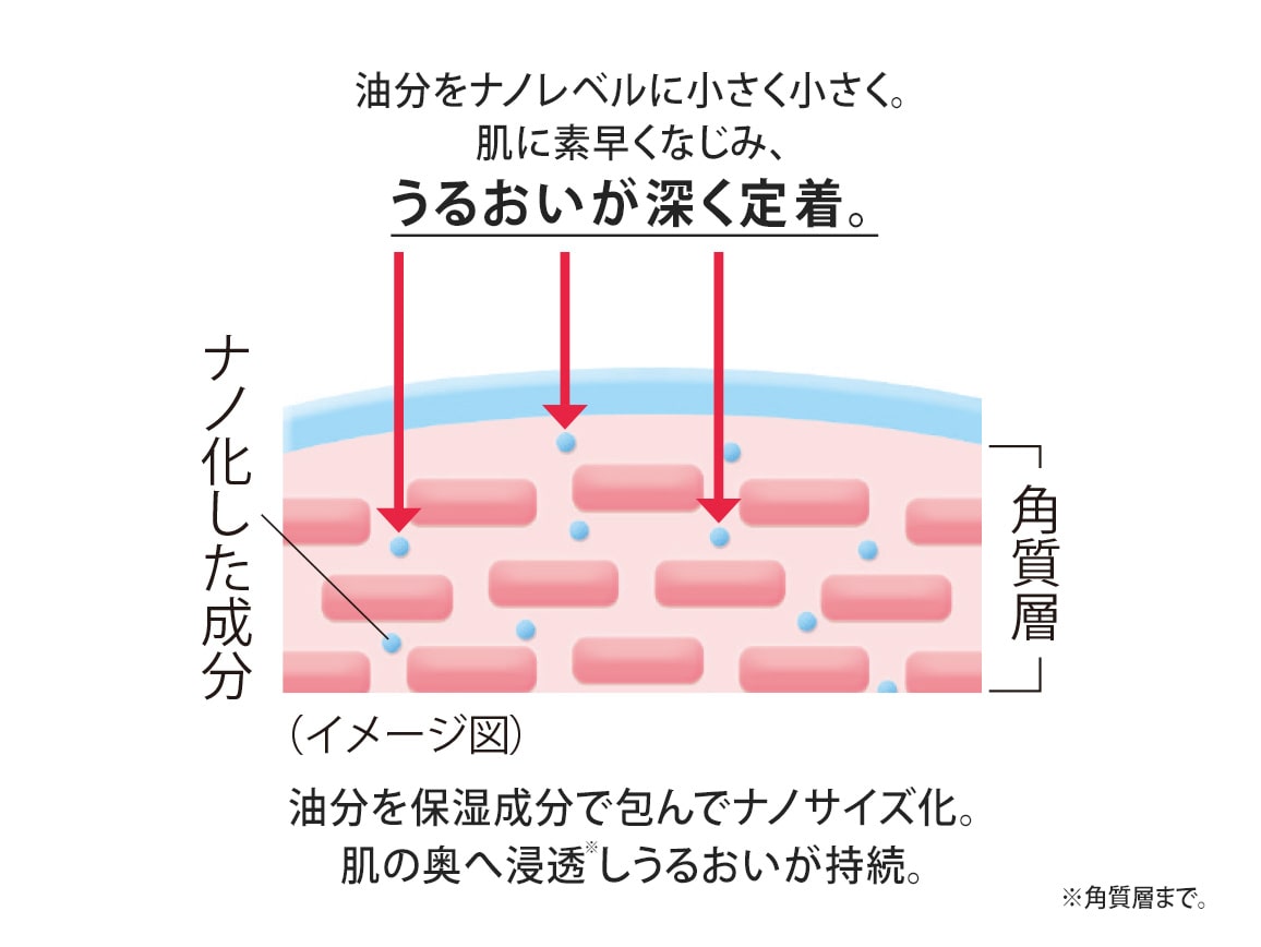 ハルメク 薬用トータルエイジクリーム ミニ: ｜ カタログ通販の