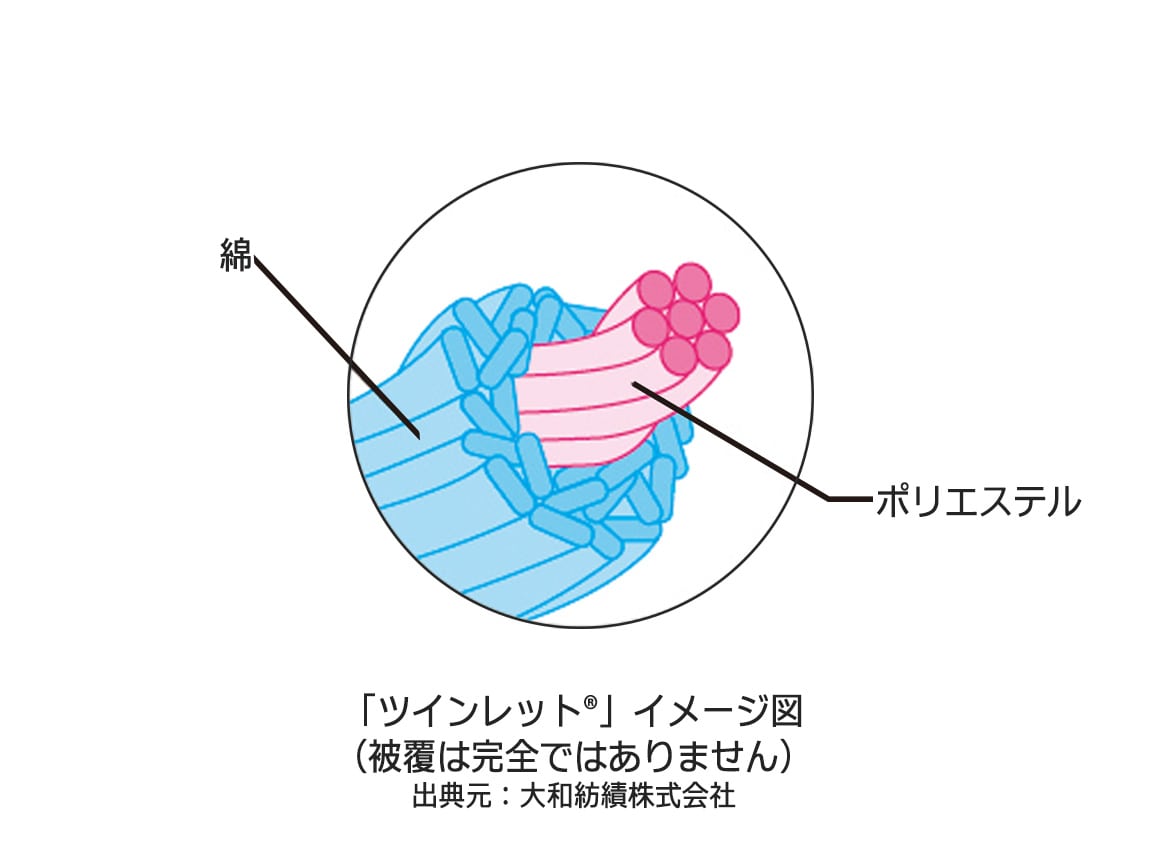 バンドカラー切り替えシャツ(ツインレット(R)糸採用) バンドカラー切り替えシャツ(ツインレット(R)糸採用)