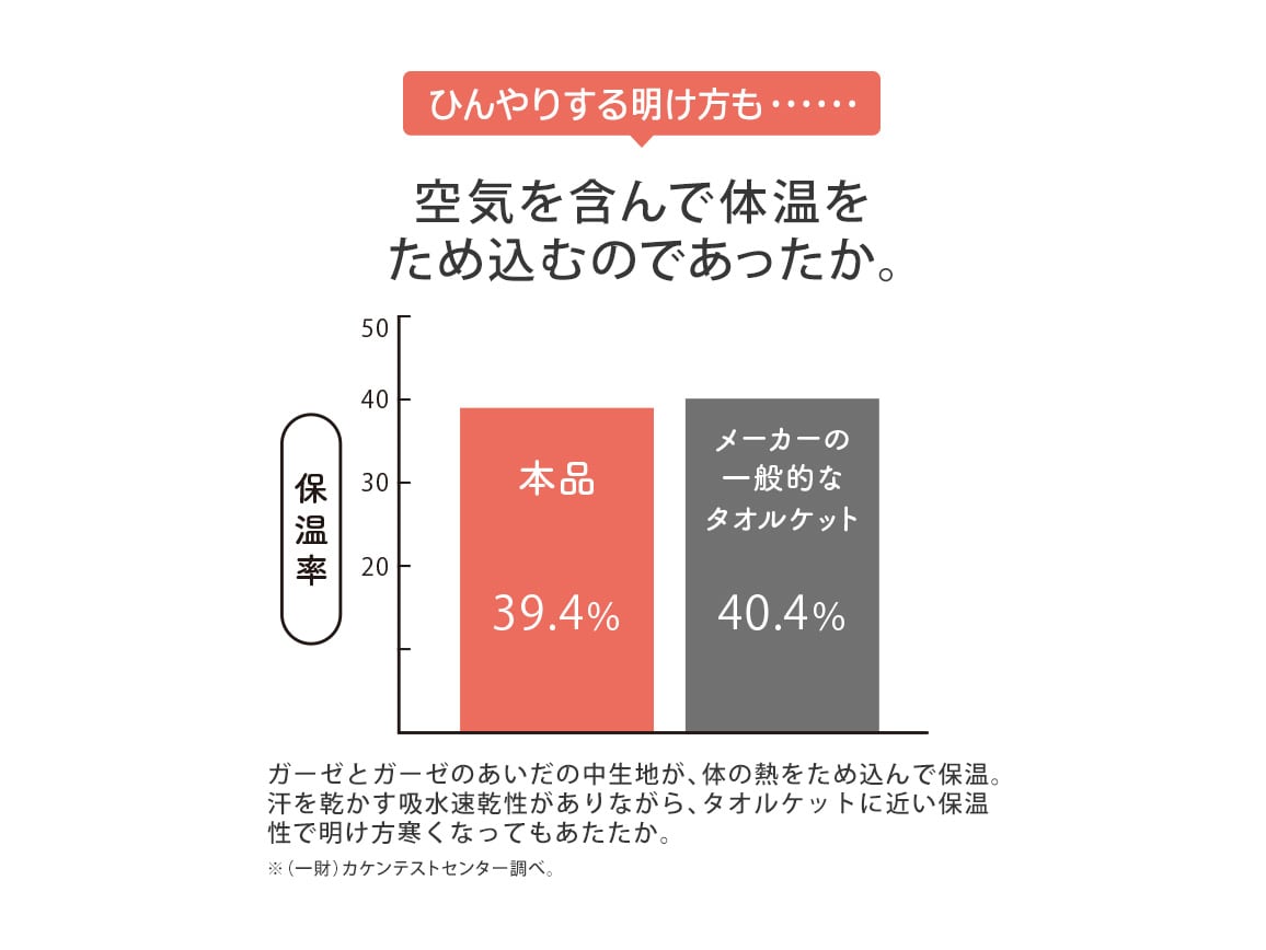 寒暖差しらず ふわりーぜガーゼケット 寒暖差しらず ふわりーぜガーゼケット