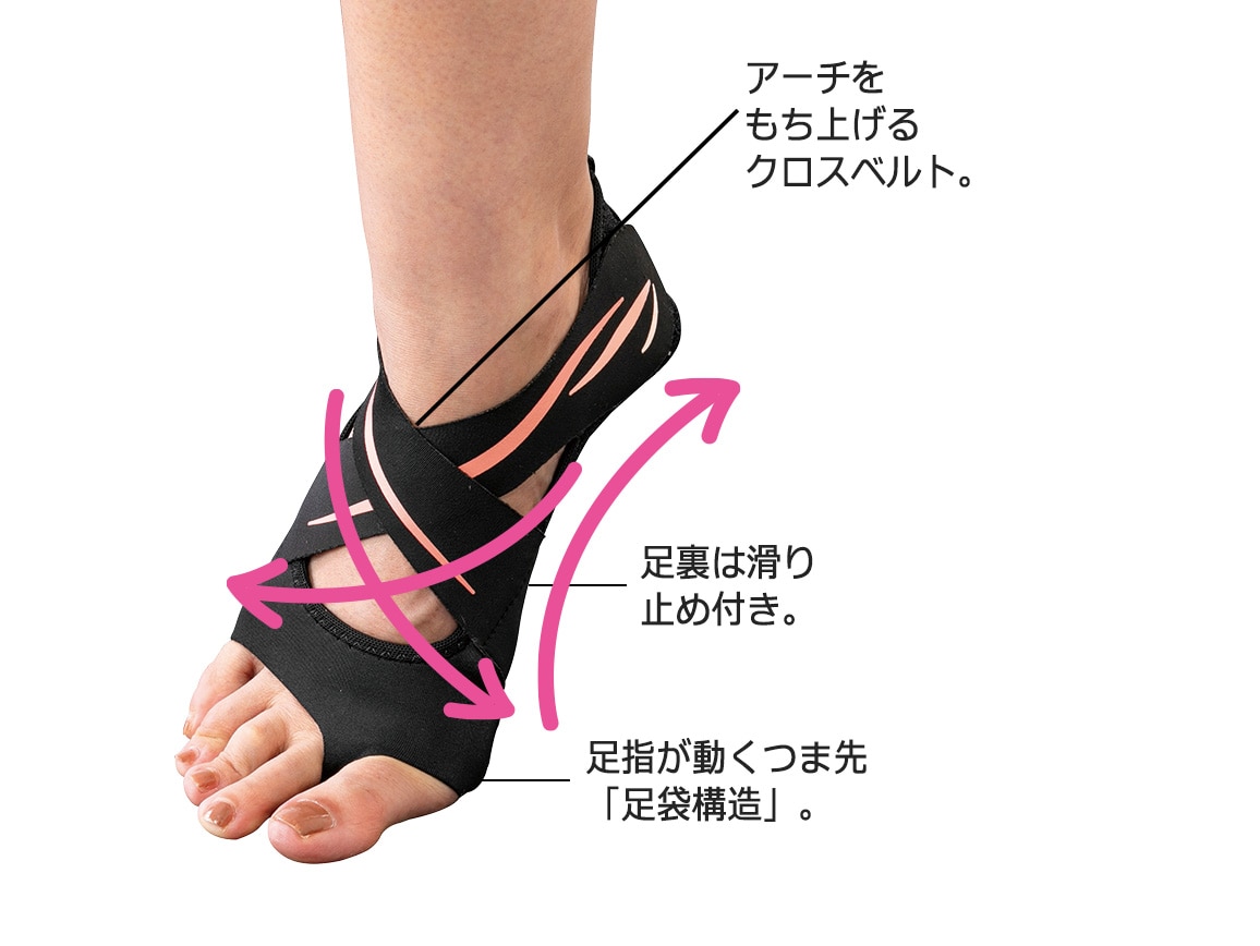 コアウォークサポーター アジャスト コアウォークサポーター アジャスト