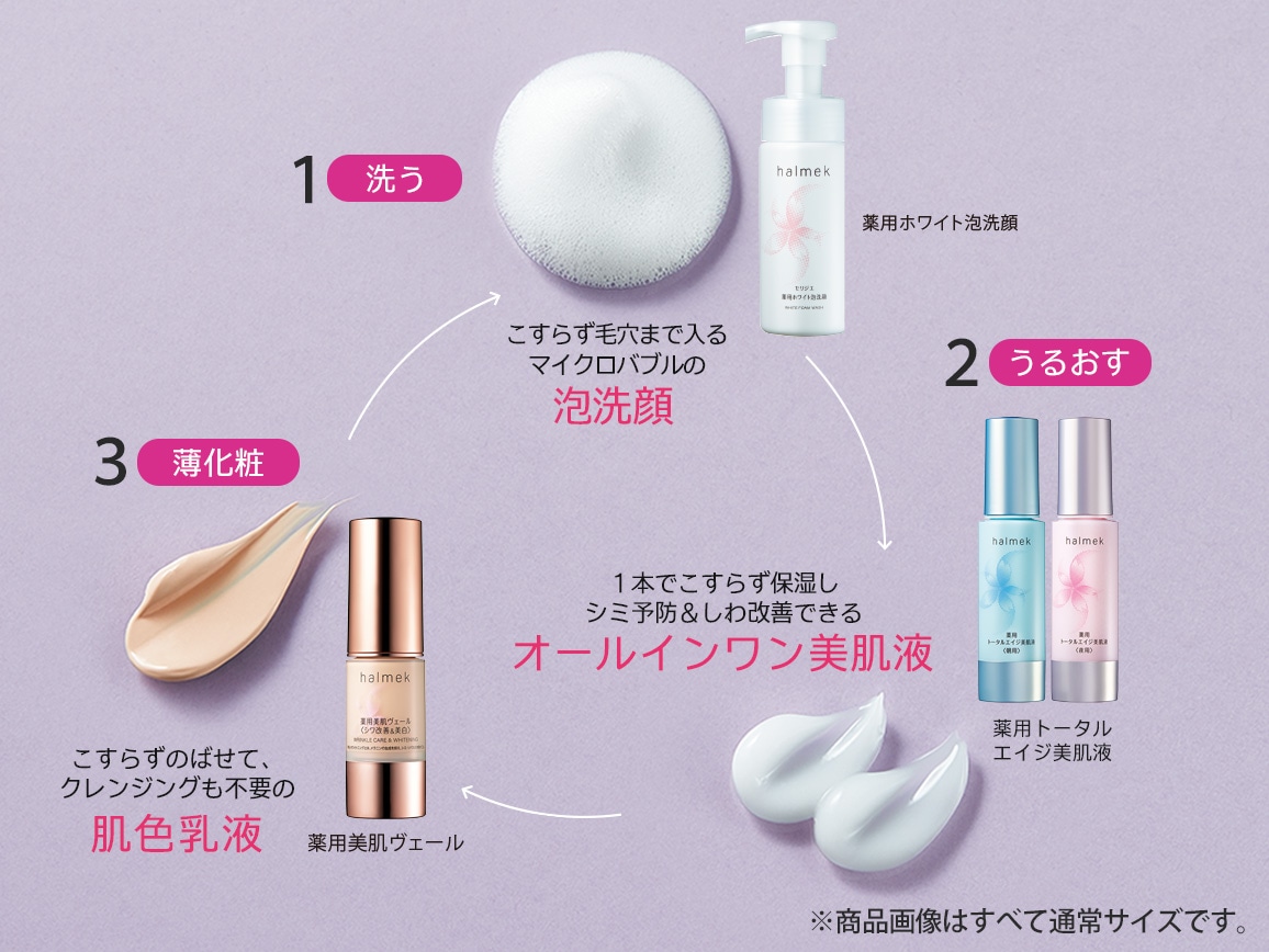 ハルメク 美肌の基本 ミニセット＜オールインワン＞送料無料