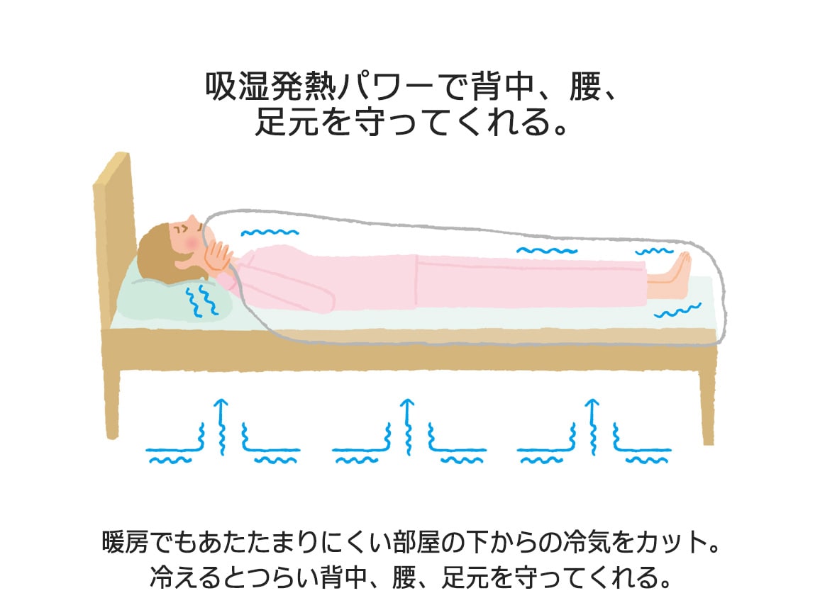日本製 シープウォーム発熱敷きパッド(ダブル) 日本製 シープウォーム発熱敷きパッド(ダブル)