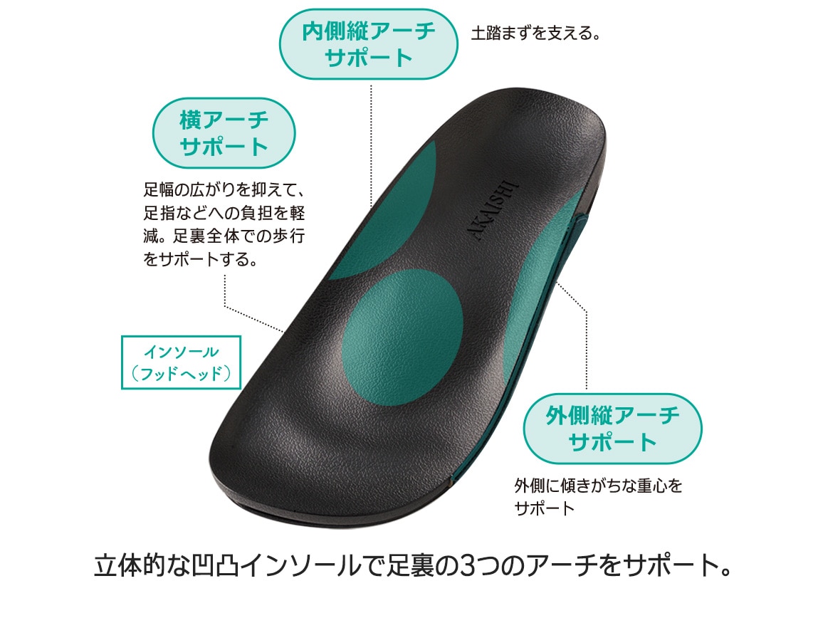 アーチフィッター アーチコンフォートルームサンダル アーチフィッター アーチコンフォートルームサンダル