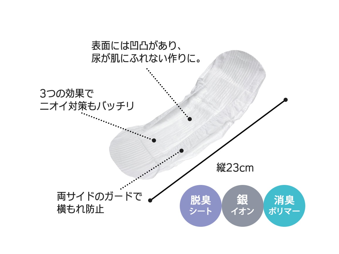 リフレ 超うす安心パッド 120cc(3パック60枚) リフレ 超うす安心パッド 120cc(3パック60枚)