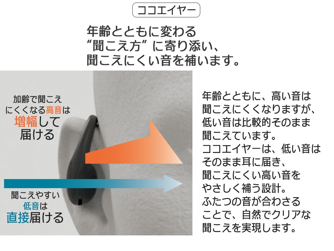 ココエイヤー・ココエリンクセット ココエイヤー・ココエリンクセット