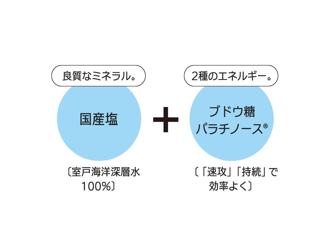 ハルメク 潤い塩ゼリー(30本) ハルメク 潤い塩ゼリー(30本)