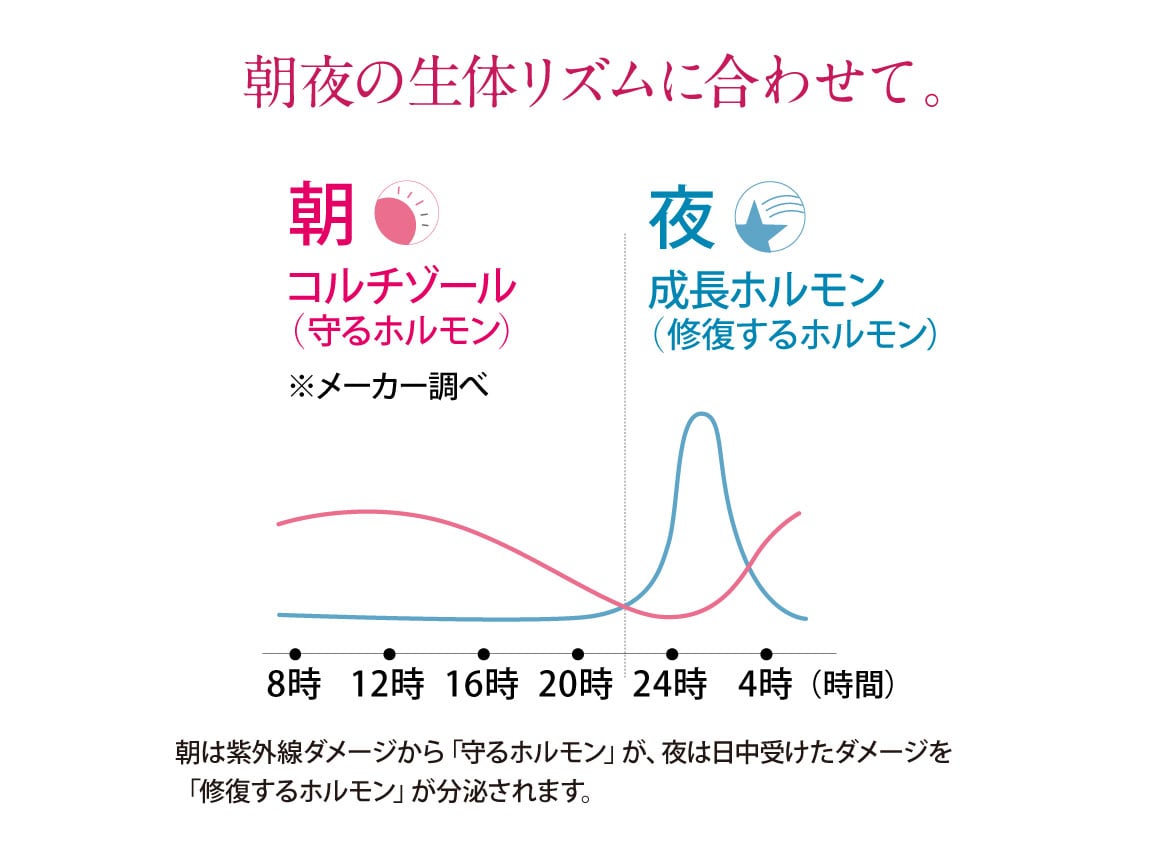 ハルメク 薬用美肌液<夜用> ハーフサイズ(旧タイプ) ハルメク 薬用美肌液<夜用> ハーフサイズ(旧タイプ)