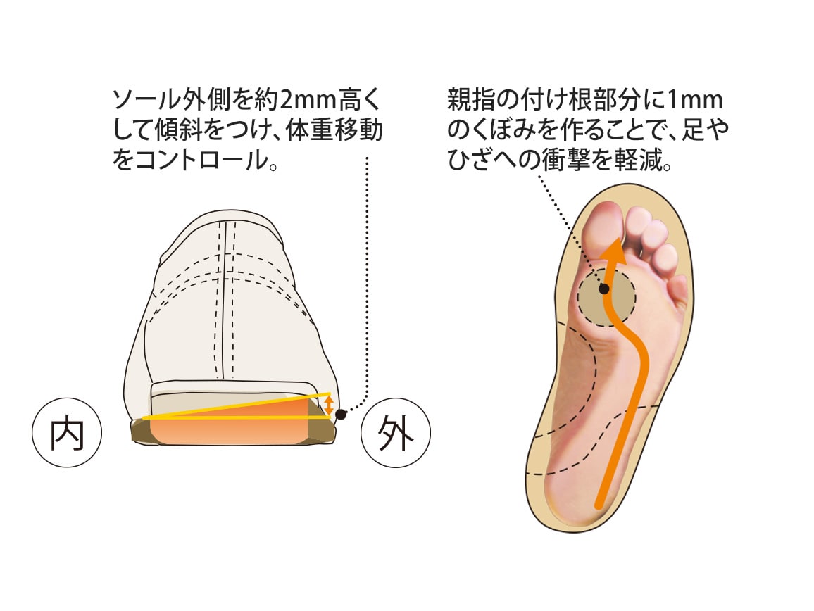 清美100%ジュース(6本入り)早い者勝ち‼️ 快歩主義L011 5Eモデル ｜【公式】ユーキャンの通販ショップ