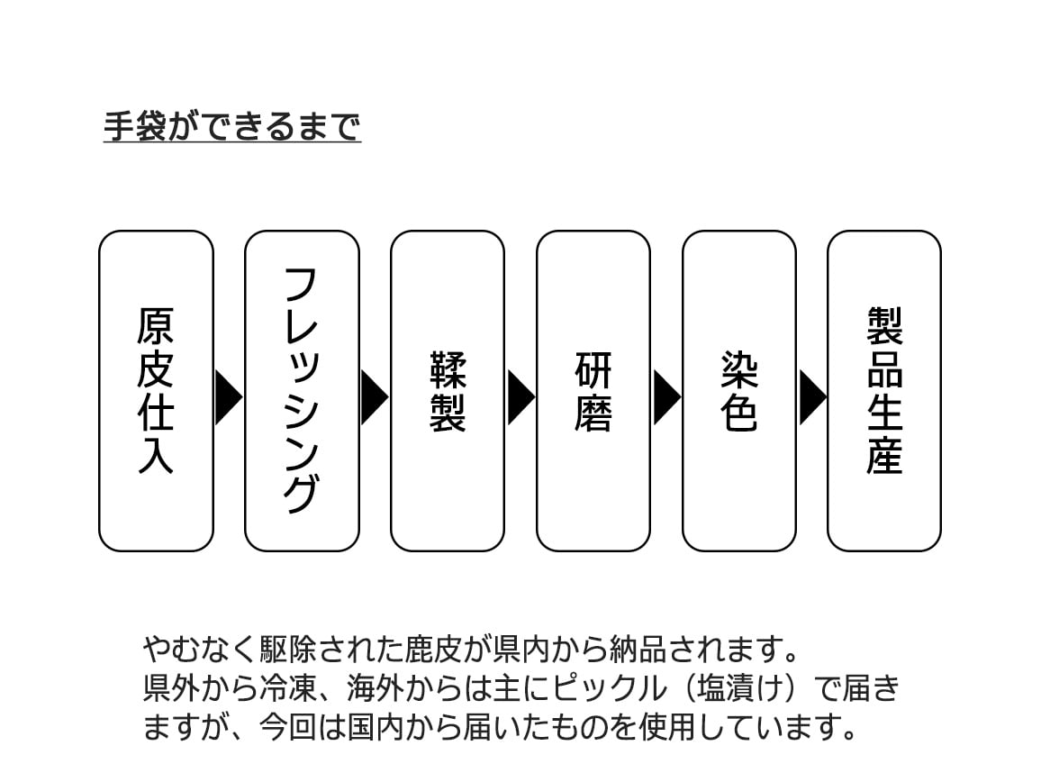 鹿革の手袋 鹿革の手袋