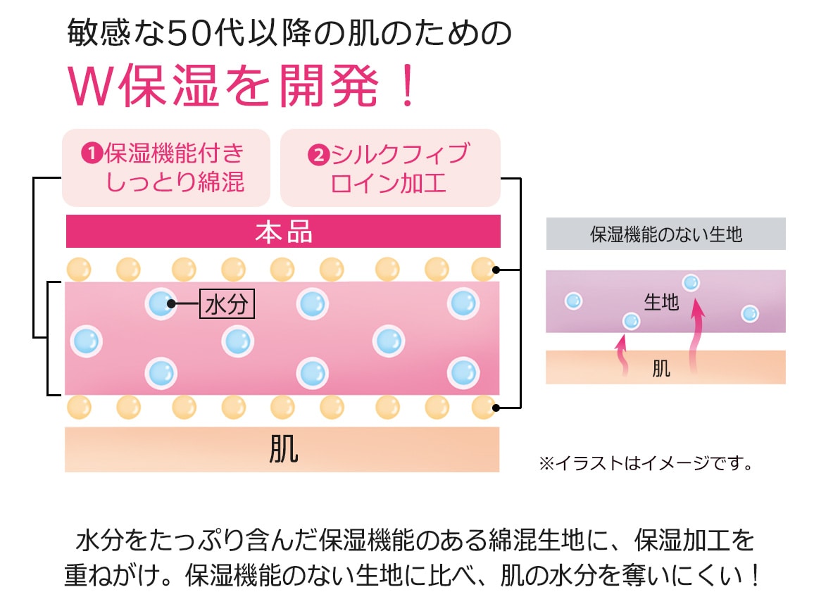 ハルメク あったか保湿インナー 5分袖 ハルメク あったか保湿インナー 5分袖