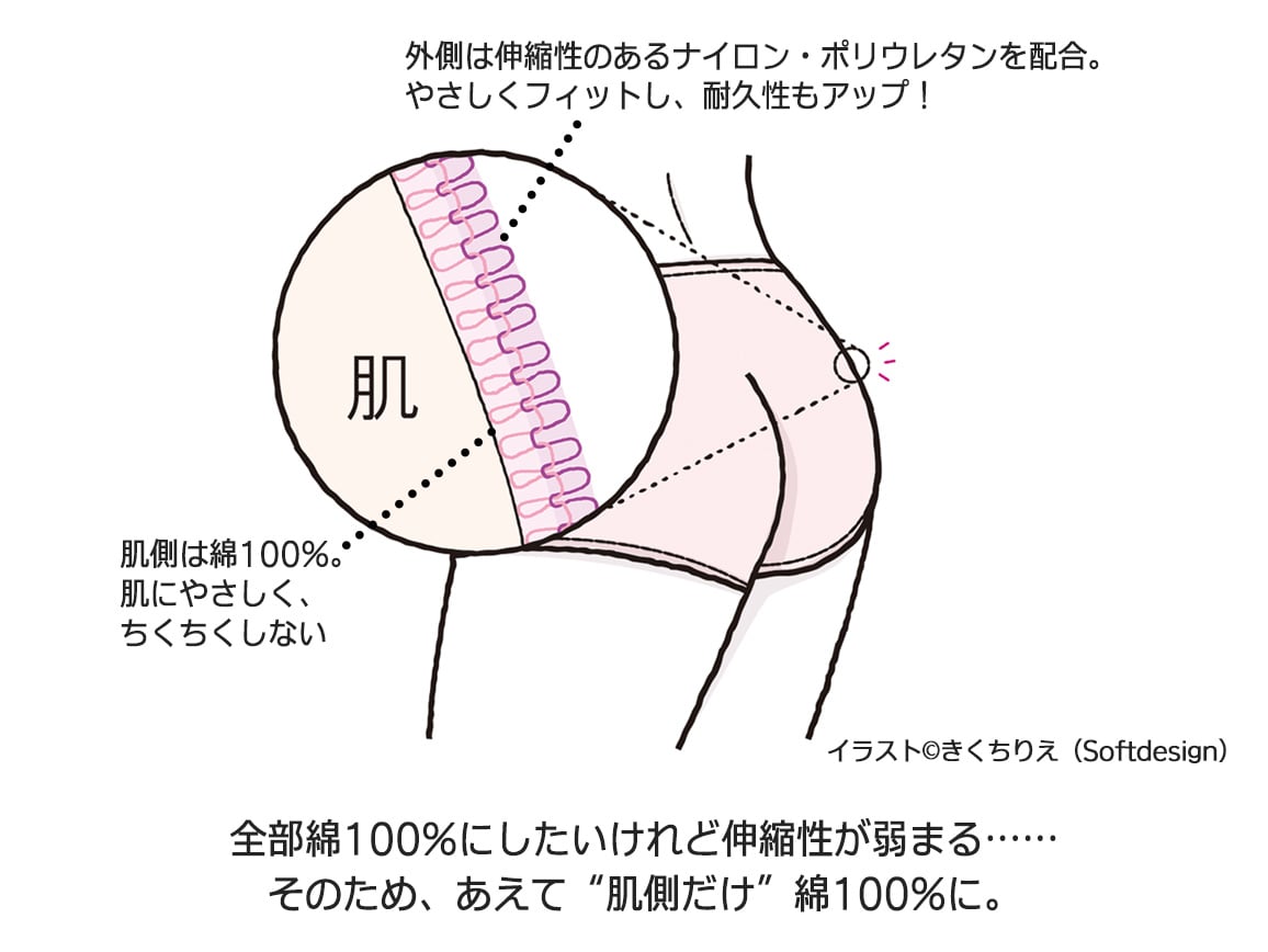 ハルメク リラックス・やわらかフィットショーツ(肌側綿100%)同色3枚組 ハルメク リラックス・やわらかフィットショーツ(肌側綿100%)同色3枚組