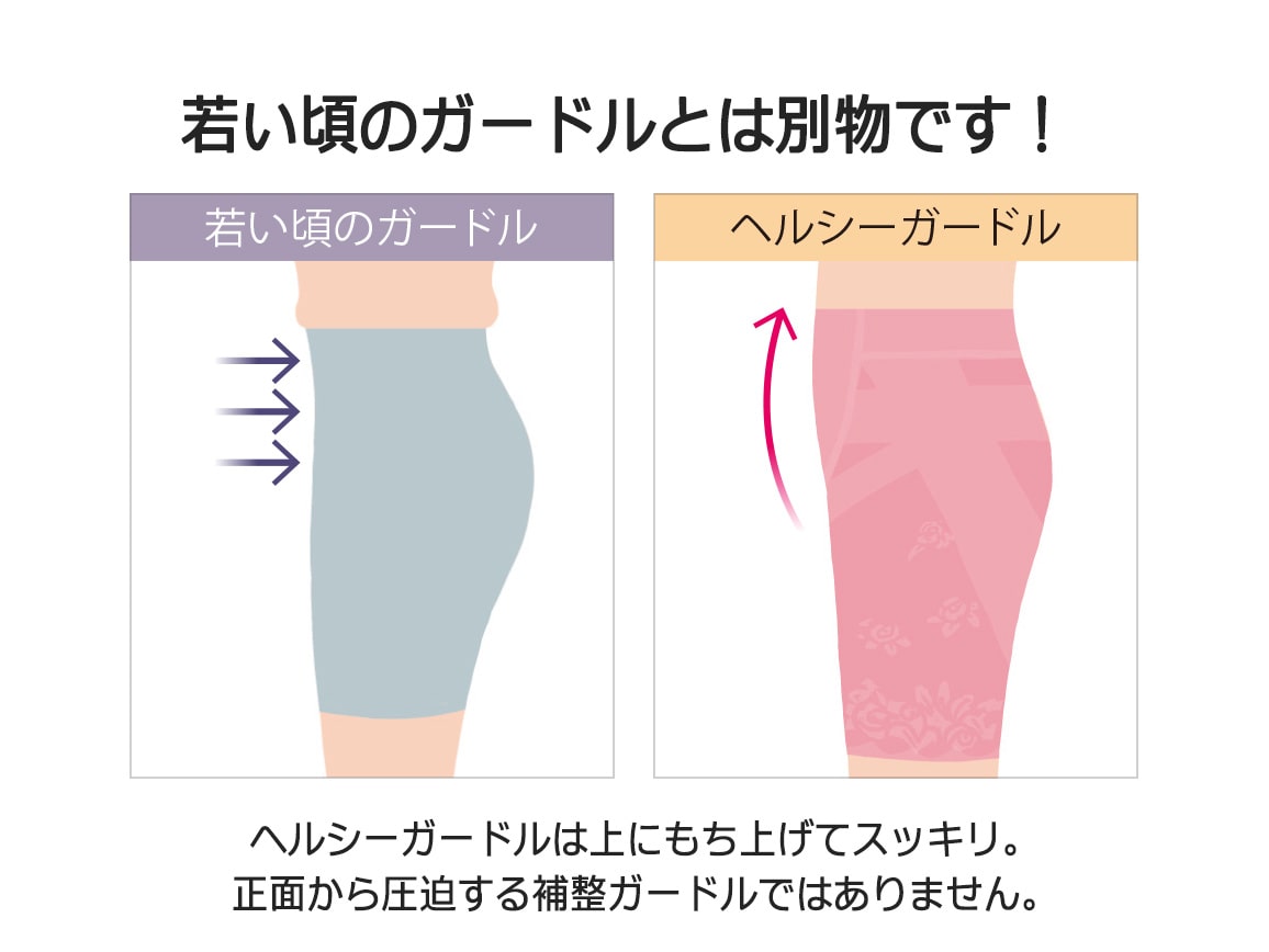 【返金保証】ハルメク 健康サポート・ヘルシーガードル(涼やか綿メッシュ) 【返金保証】ハルメク 健康サポート・ヘルシーガードル(涼やか綿メッシュ)