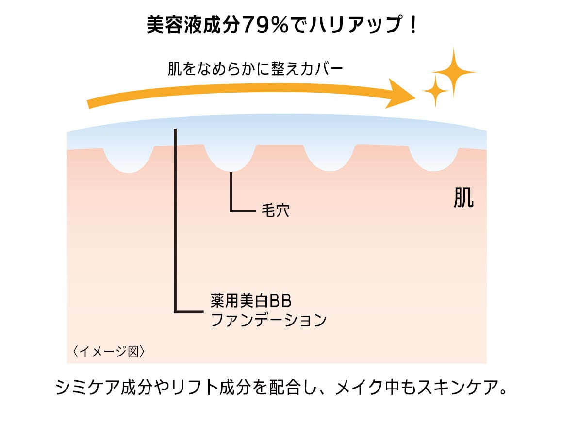 セリジエ 薬用美白ｂｂファンデーション 81 ライトベージュ 公式 ハルメク通販サイト