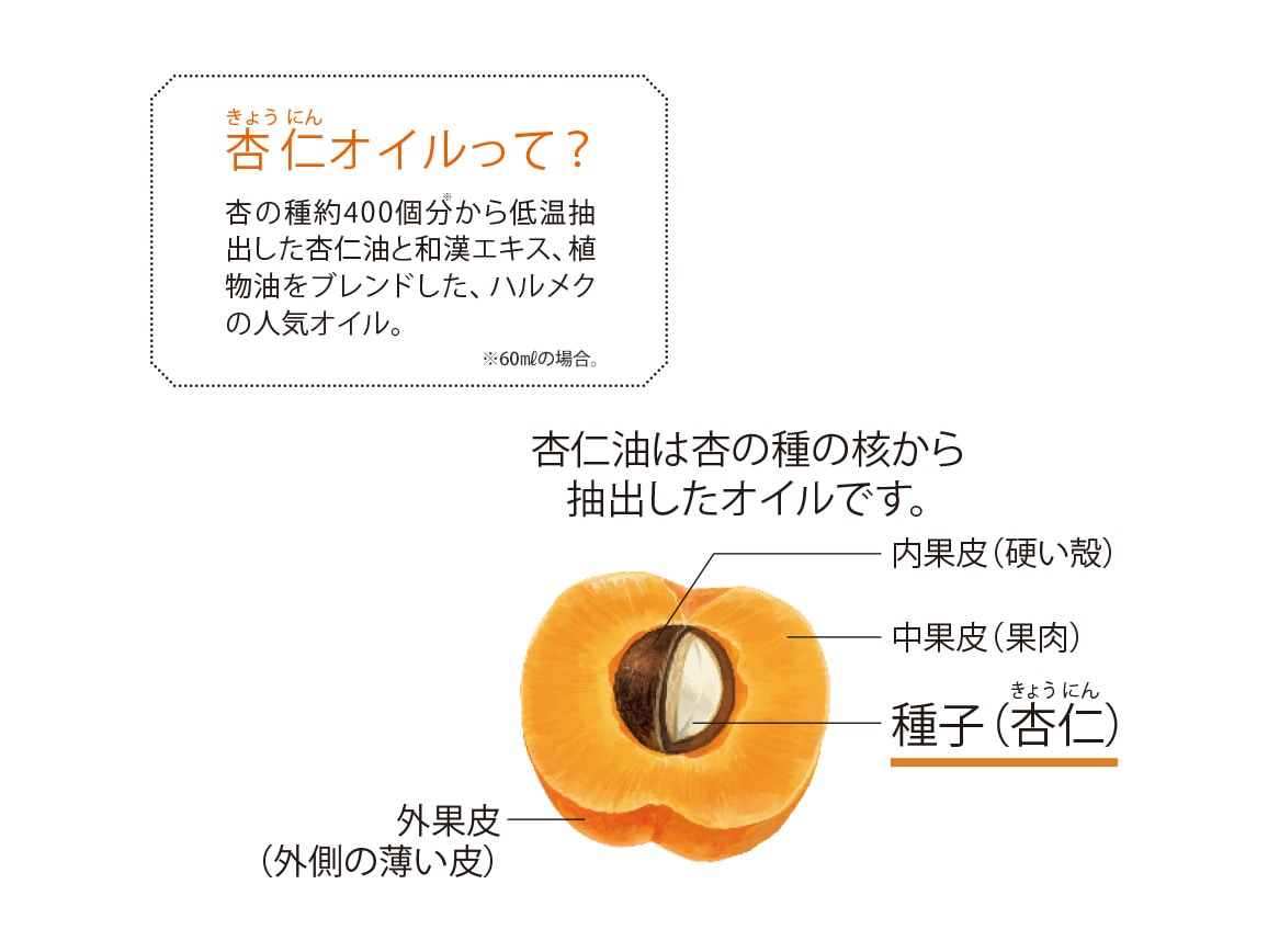 ハルメク 薬用杏仁オイル: ｜ カタログ通販のハルメク