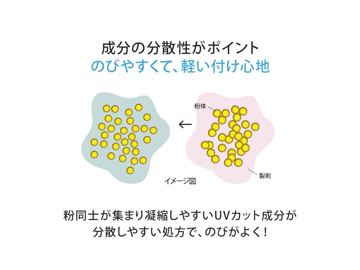 ハルメク 薬用ＵＶジェルミルク: ｜ カタログ通販のハルメク