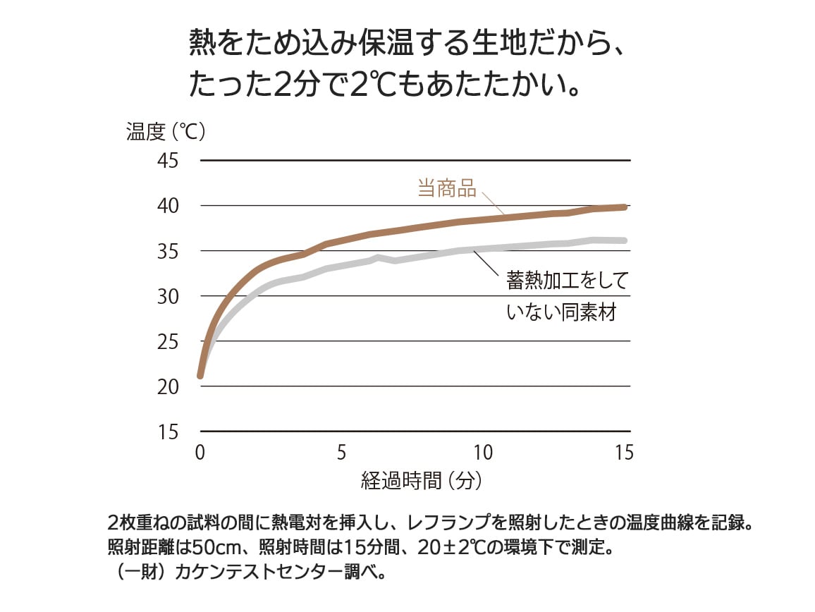 日本製 あたたか肩あてベスト(蓄熱保温) 日本製 あたたか肩あてベスト(蓄熱保温)