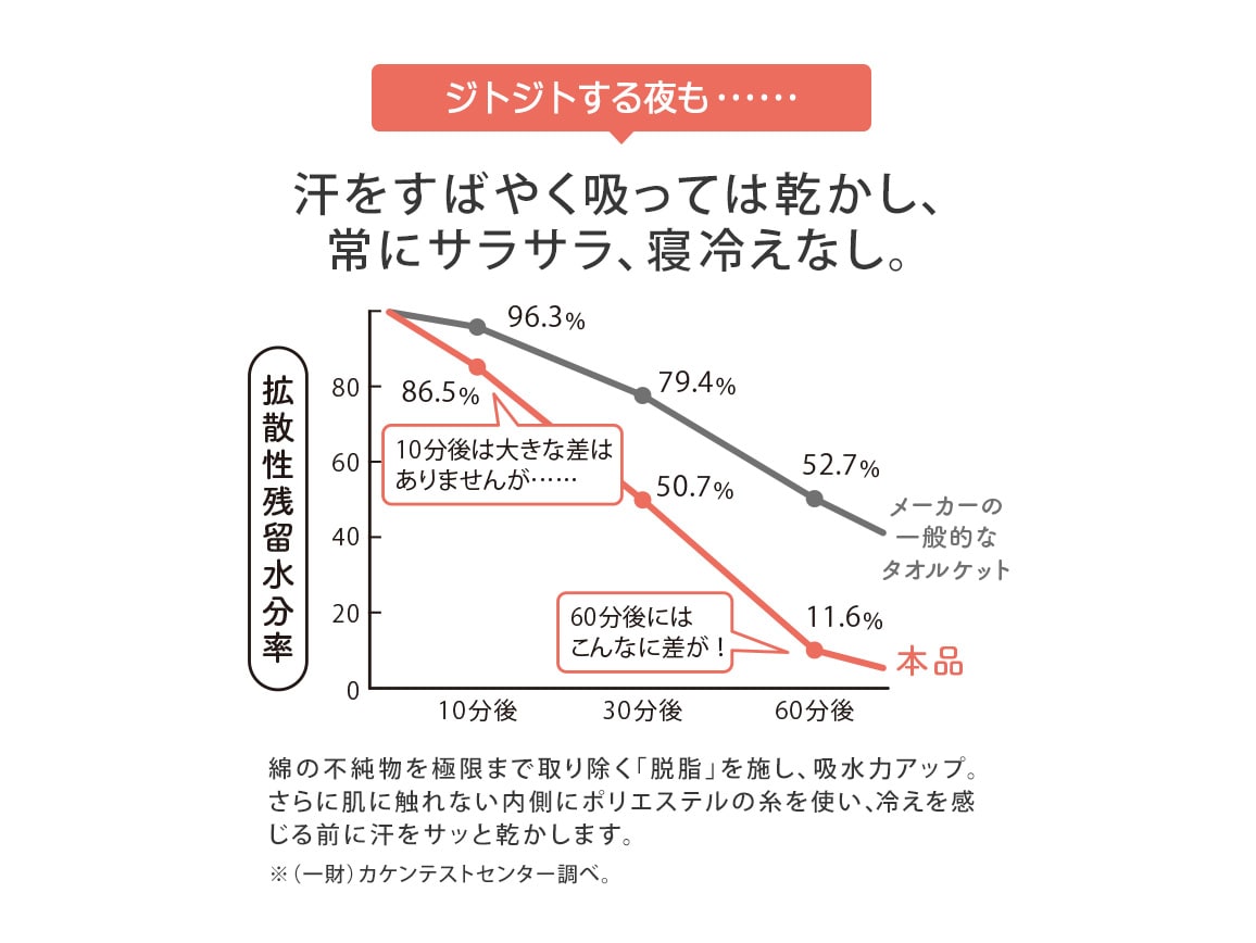 寒暖差しらず ふわりーぜガーゼケット 寒暖差しらず ふわりーぜガーゼケット