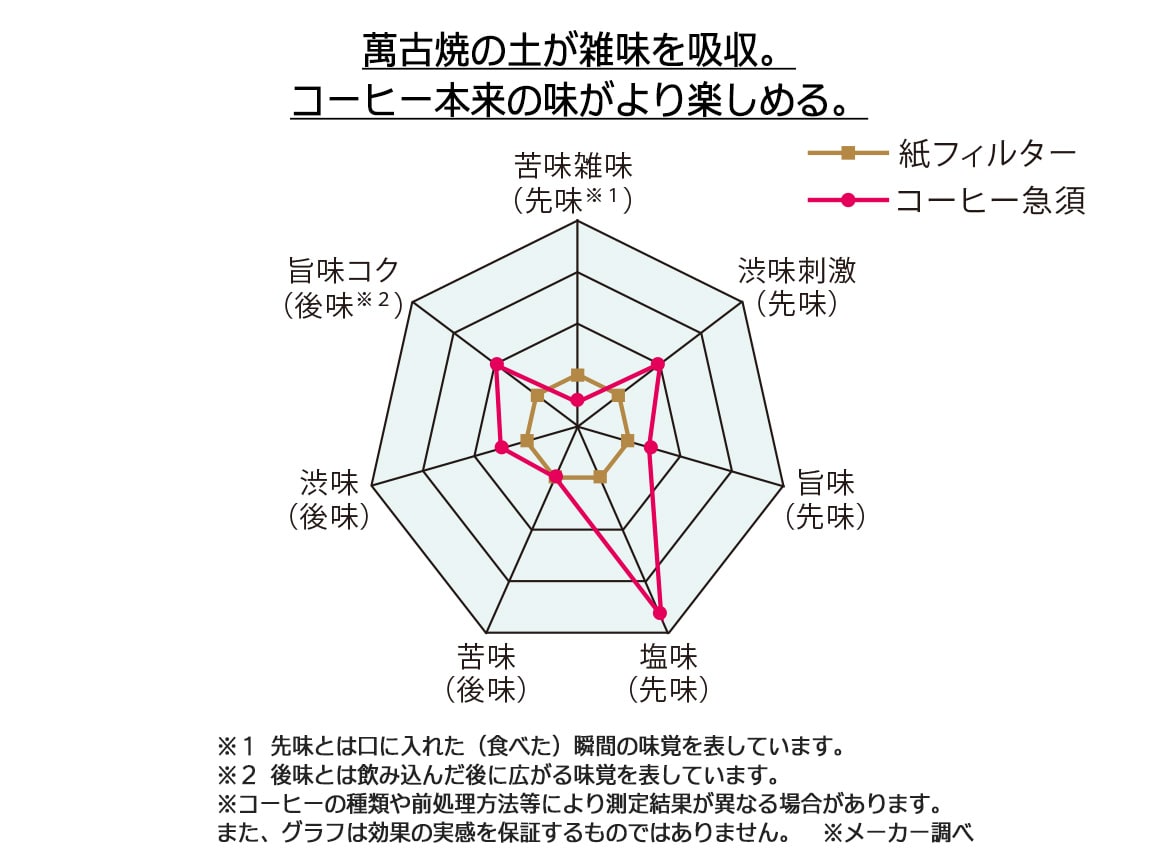 萬古焼 コーヒー急須 萬古焼 コーヒー急須