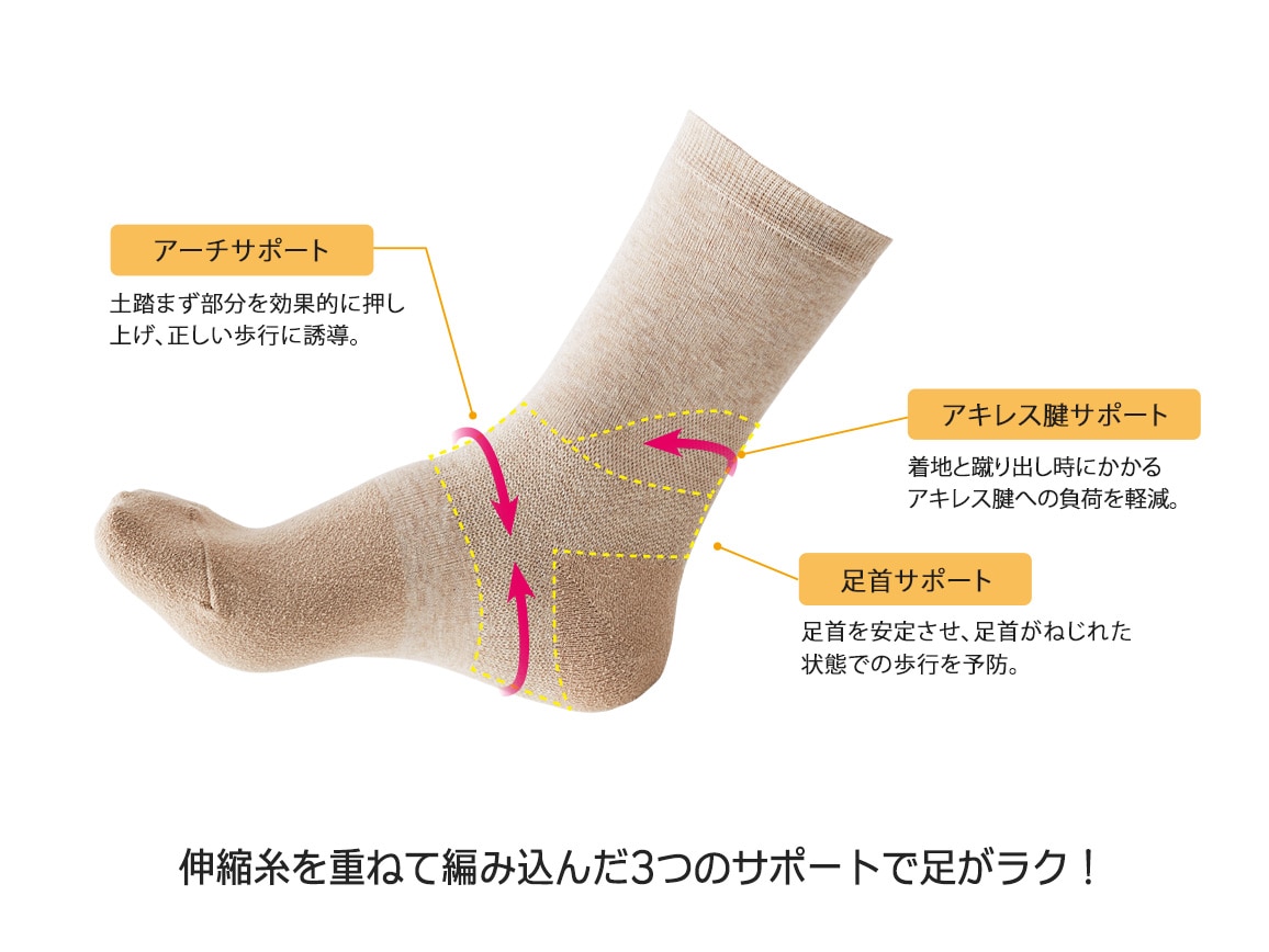 歩行サポートソックス3足組（レディース）(02_M 42_マスタード