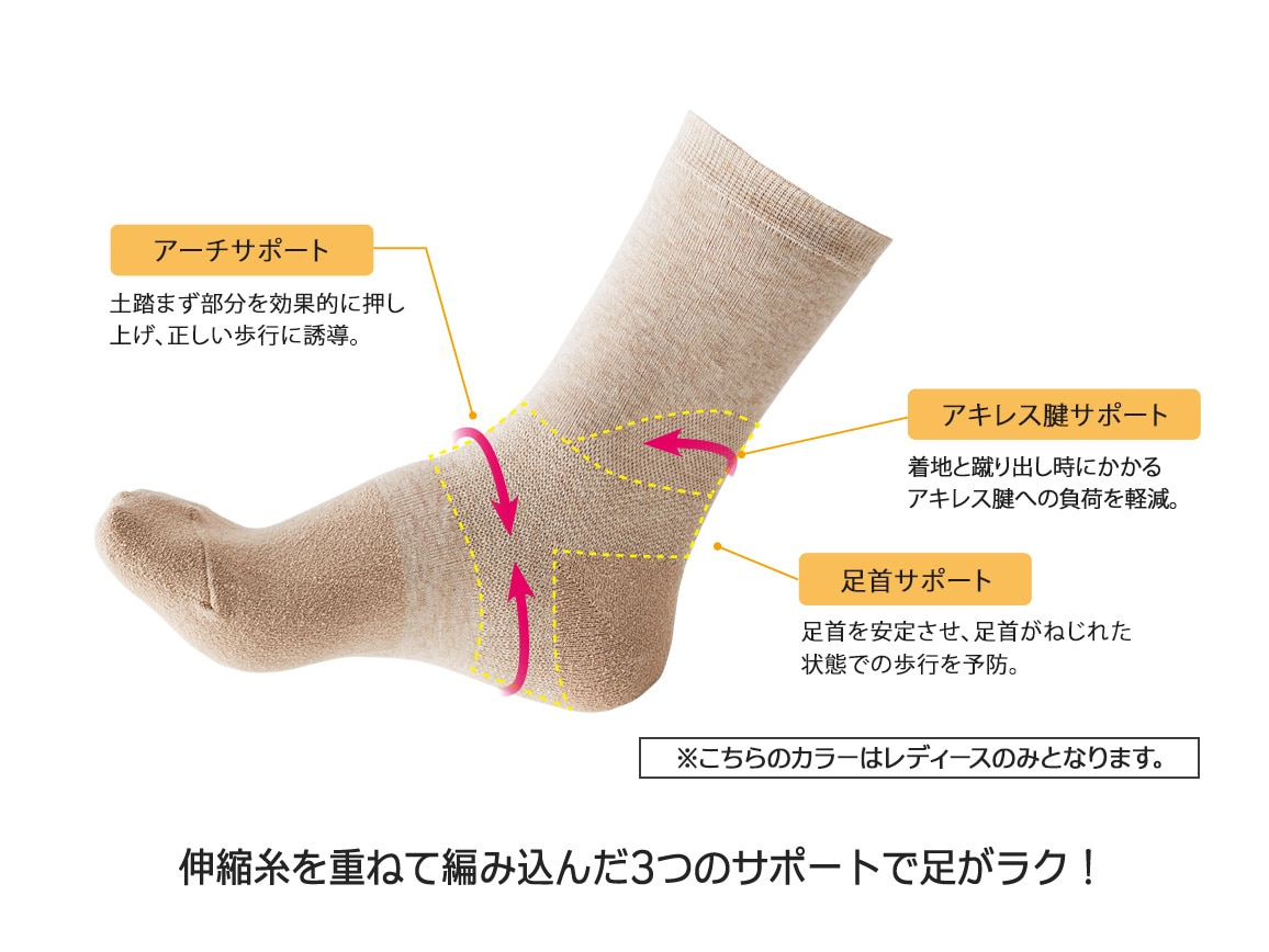 歩行サポートソックス3足組(メンズ) 歩行サポートソックス3足組(メンズ)
