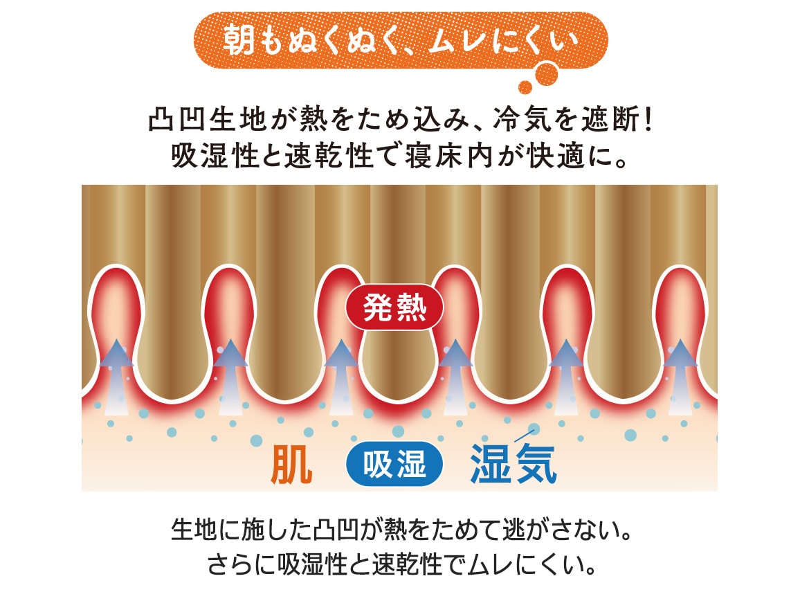 日本製 シープウォーム発熱ケット(セミダブル) 日本製 シープウォーム発熱ケット(セミダブル)