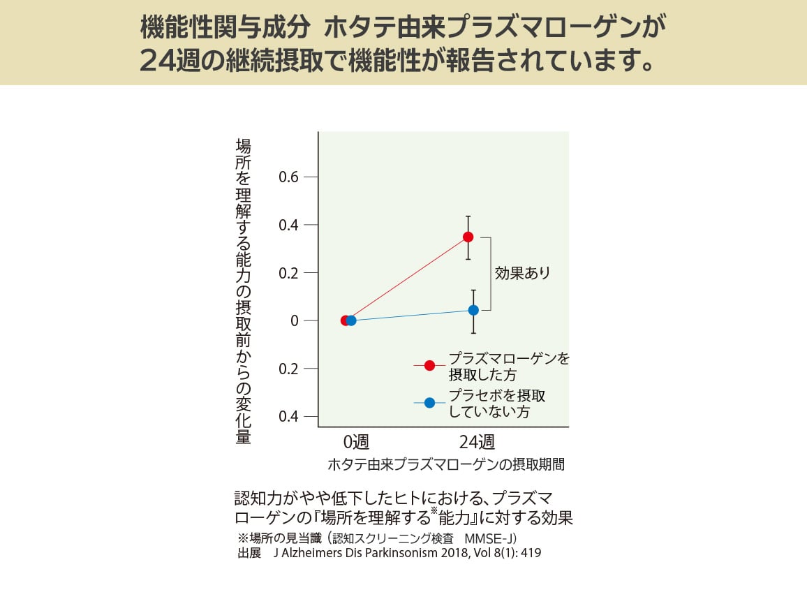 記憶力を維持するサプリ<空間認知能>(3箱) 記憶力を維持するサプリ<空間認知能>(3箱)