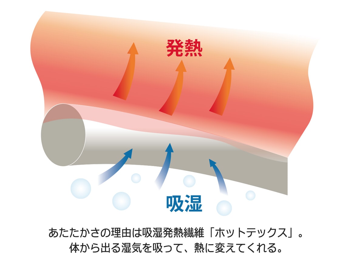 ペルシャ風 吸湿発熱ホットテックスカーペット(長方形) ペルシャ風 吸湿発熱ホットテックスカーペット(長方形)