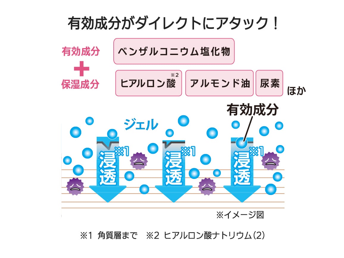 薬用 ツメキラリ 薬用 ツメキラリ