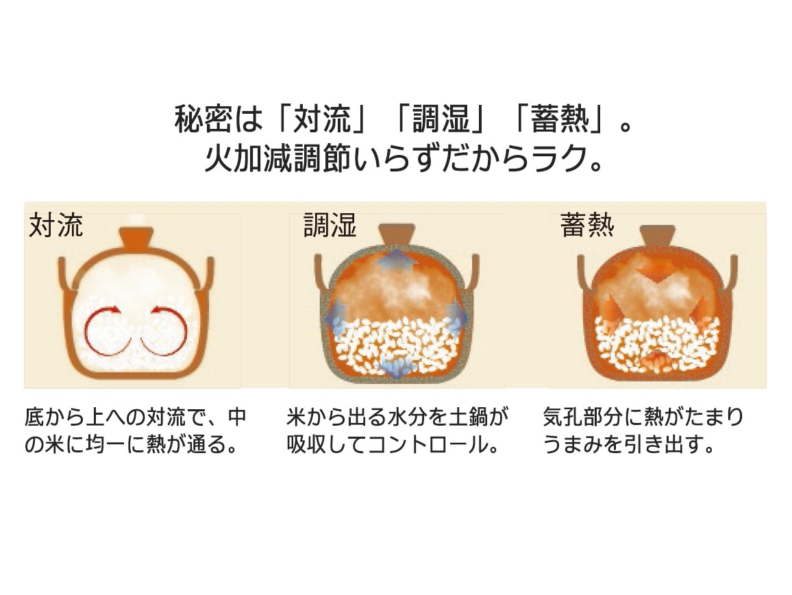 伊賀ノ匠 電子レンジでご飯が炊ける土鍋 伊賀ノ匠 電子レンジでご飯が炊ける土鍋