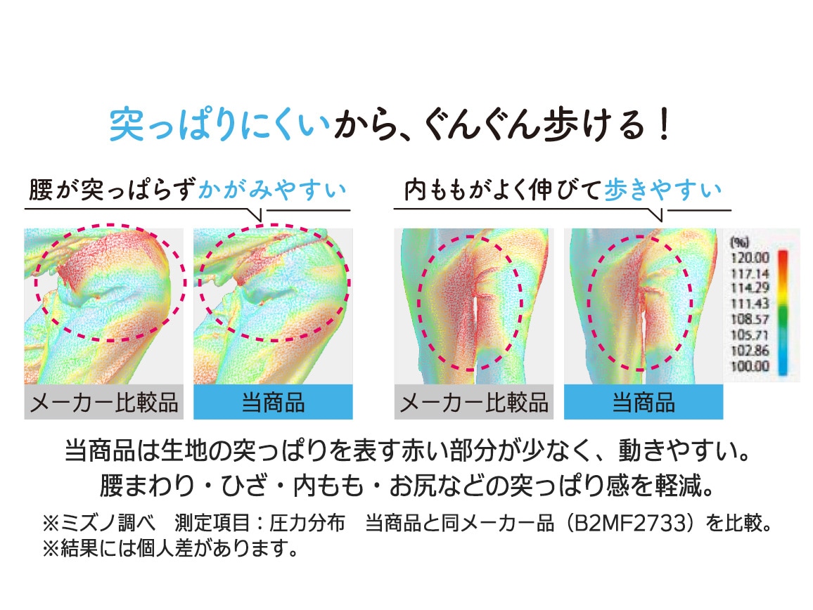 ミズノ 動きやすいアクティブパンツ ミズノ 動きやすいアクティブパンツ
