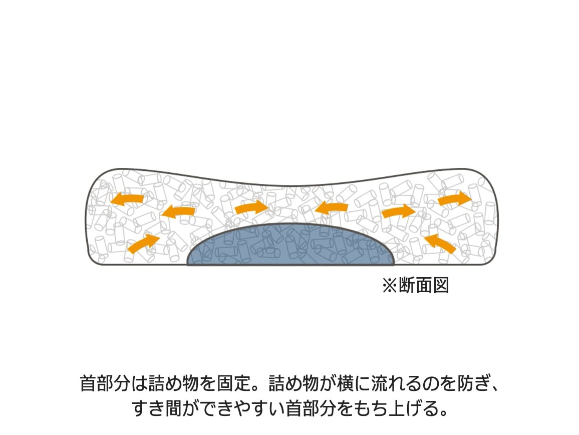 西川 ドクタースリープ枕 ライト 西川 ドクタースリープ枕 ライト