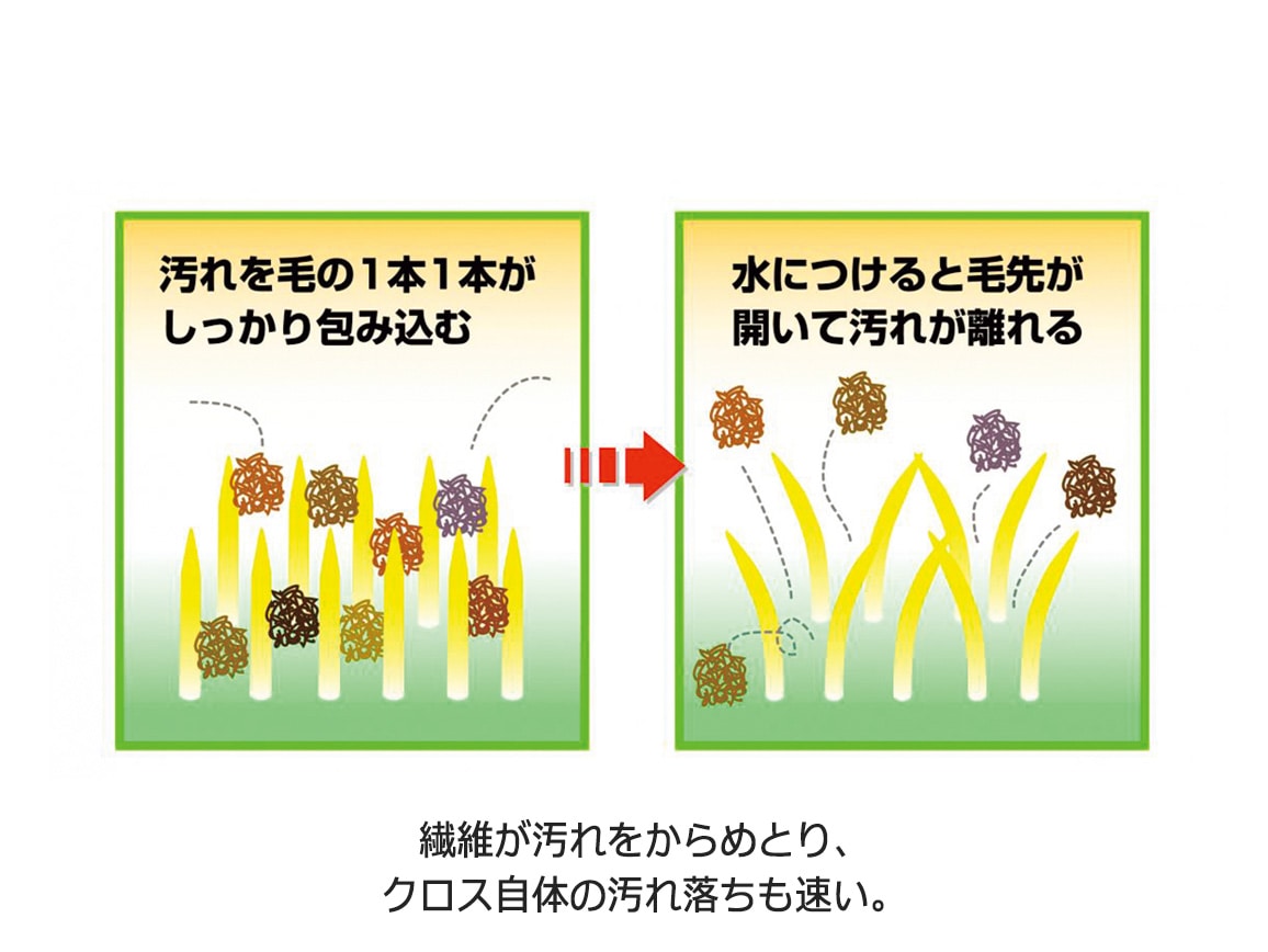 家中どこでも使える万能クロス パルテックス(厚手4枚組) 家中どこでも使える万能クロス パルテックス(厚手4枚組)