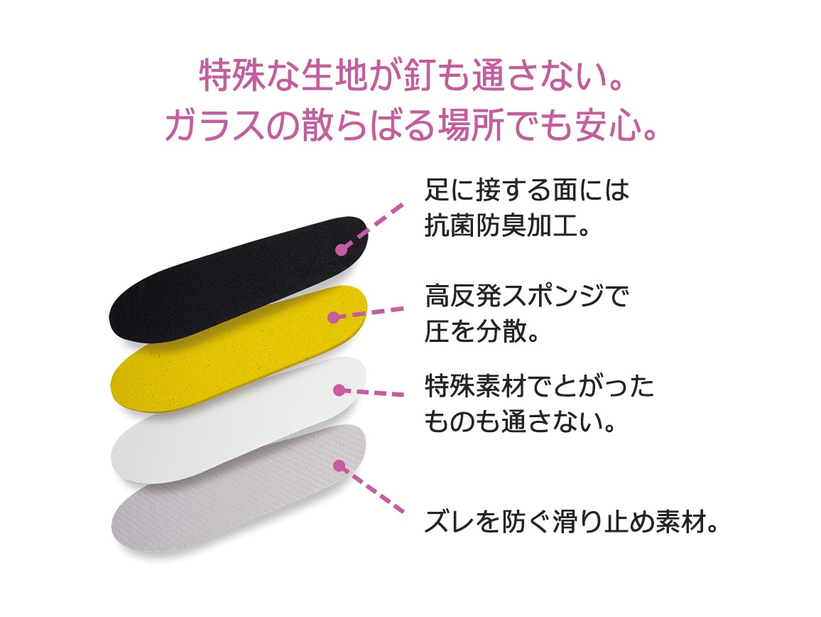 ところとん 商品詳細 | KITACO