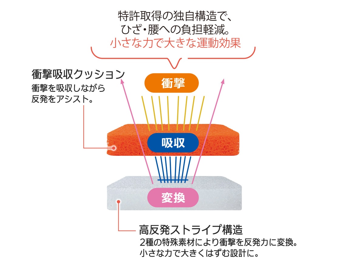 シェイプキューブ2 シェイプキューブ2
