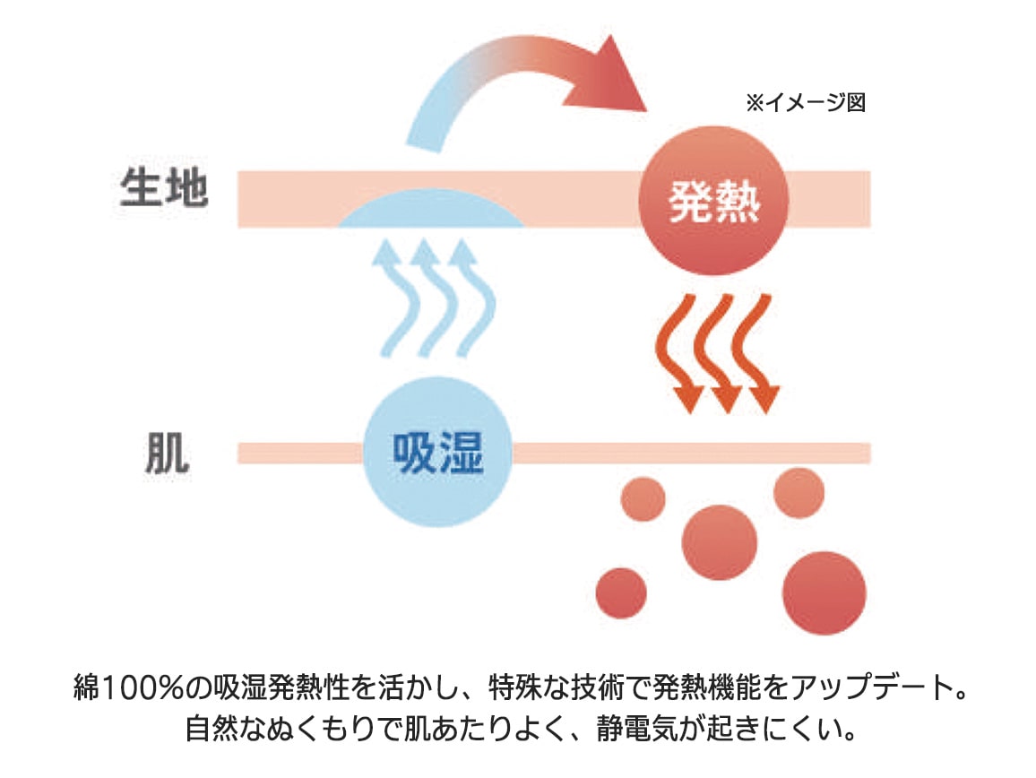 ハルメク 発熱するコットン あたたかスムースニットパジャマ(メンズ) ハルメク 発熱するコットン あたたかスムースニットパジャマ(メンズ)