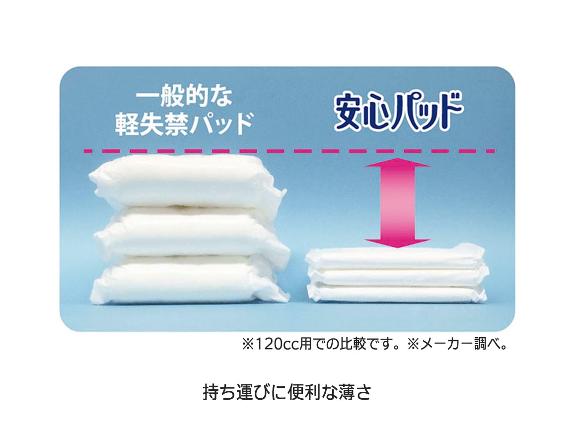 リフレ 超うす安心パッド 120cc(3パック60枚) リフレ 超うす安心パッド 120cc(3パック60枚)