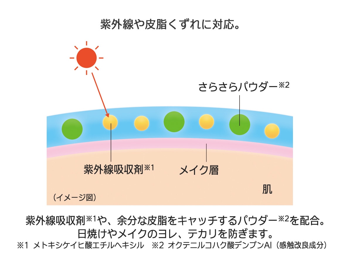 ハルメク メイクキープ&UVスプレー ハルメク メイクキープ&UVスプレー