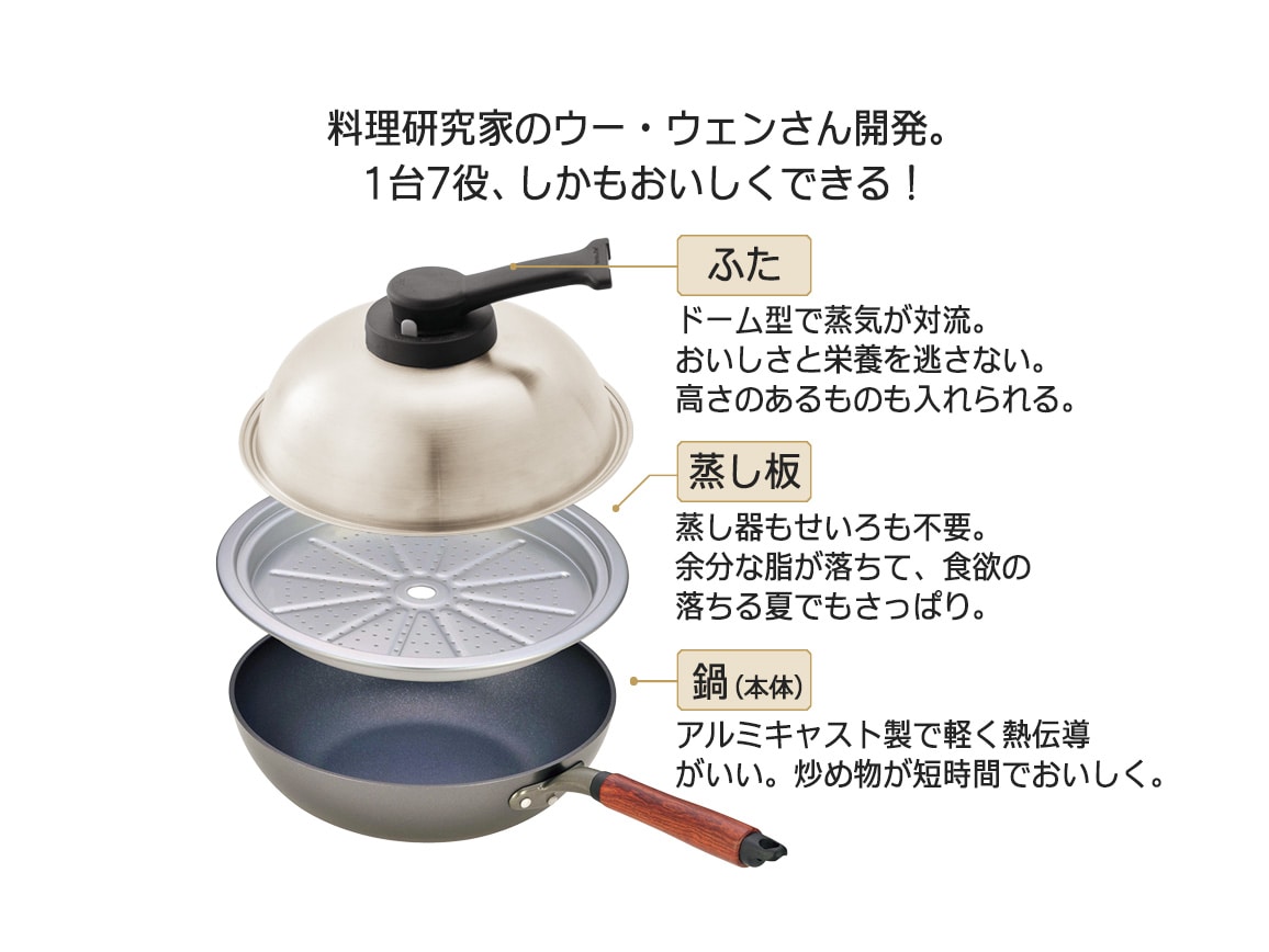 ウー・ウェンパンプラス(ガス24cm) ウー・ウェンパンプラス(ガス24cm)