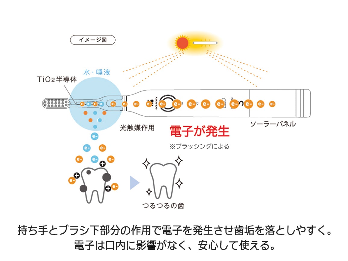音波振動歯ブラシ ソラデーリズム3 充電スタンド付 音波振動歯ブラシ ソラデーリズム3 充電スタンド付