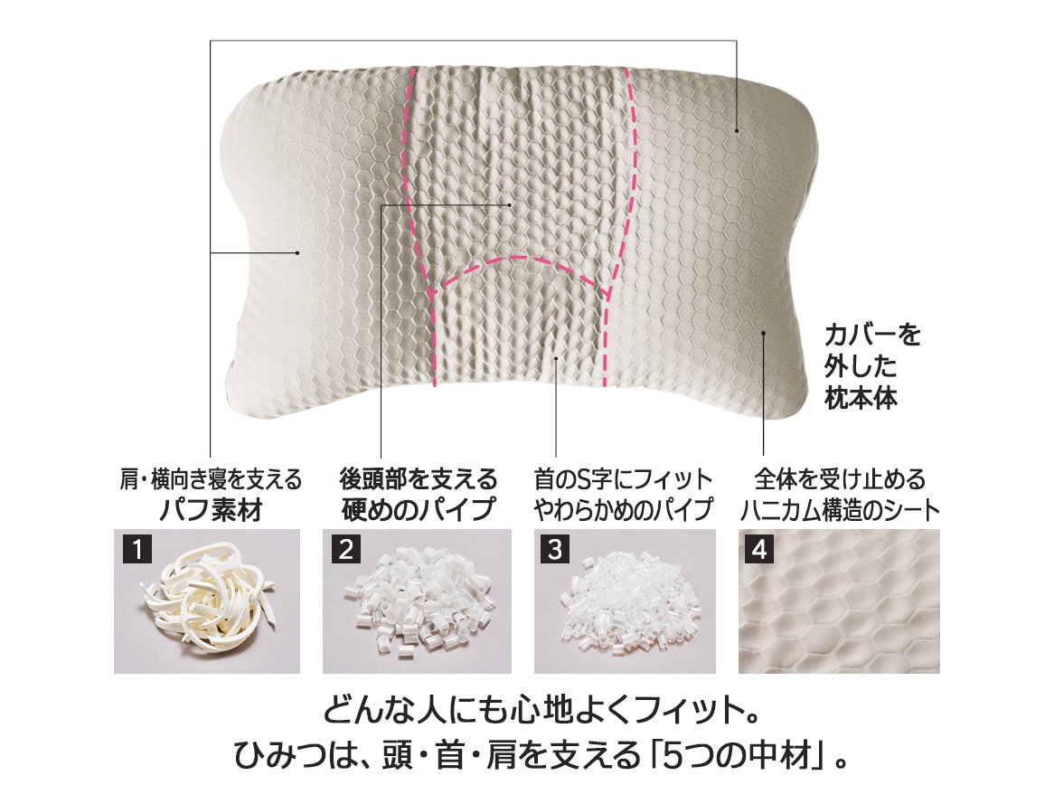 ハルメク 私のまるでオーダーメイド枕(専用カバー付き) ハルメク 私のまるでオーダーメイド枕(専用カバー付き)