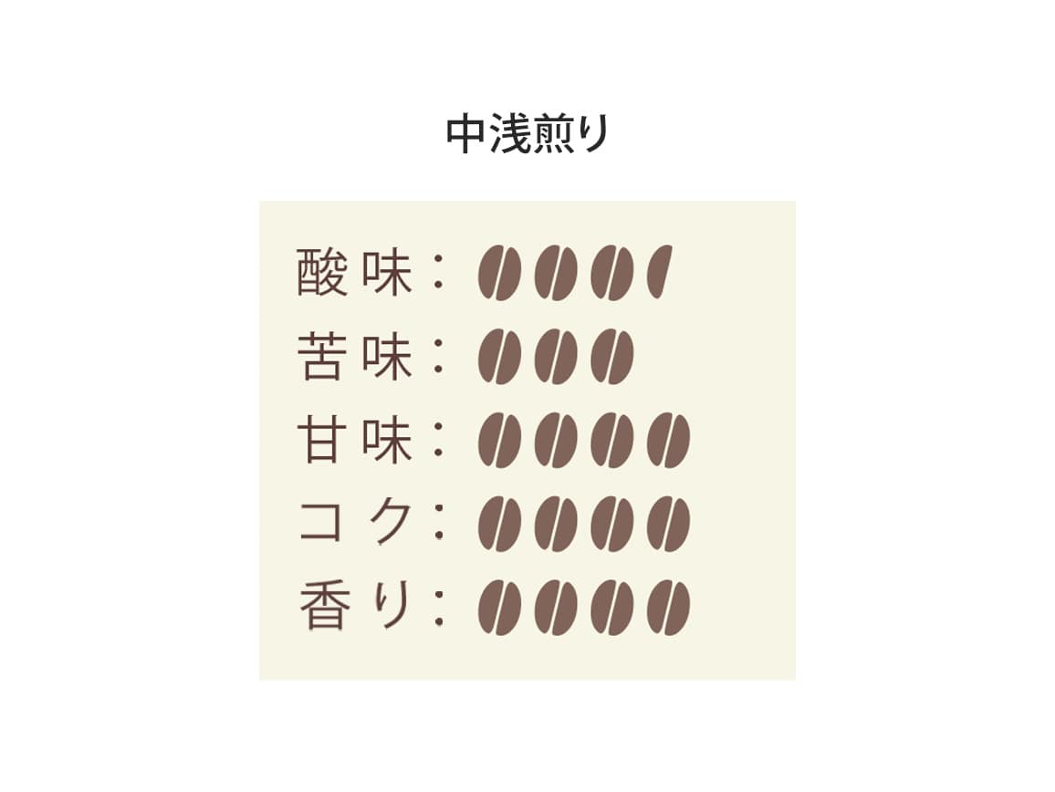 ンゴロ ンゴロ・コーヒー(粉)選べるセット(2袋) ンゴロ ンゴロ・コーヒー(粉)選べるセット(2袋)