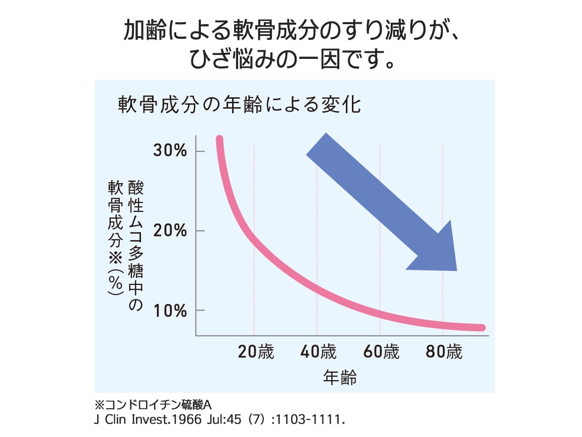 「定期おトク便」ハルメク ふっかるコラーゲン(200g袋)毎月お届けコース 「定期おトク便」ハルメク ふっかるコラーゲン(200g袋)毎月お届けコース