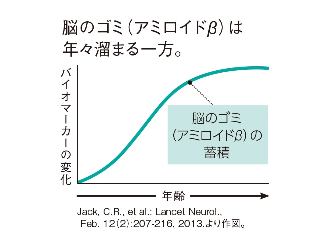「定期おトク便」ハルメク 記憶メンテ(30日分)毎月お届けコース 「定期おトク便」ハルメク 記憶メンテ(30日分)毎月お届けコース