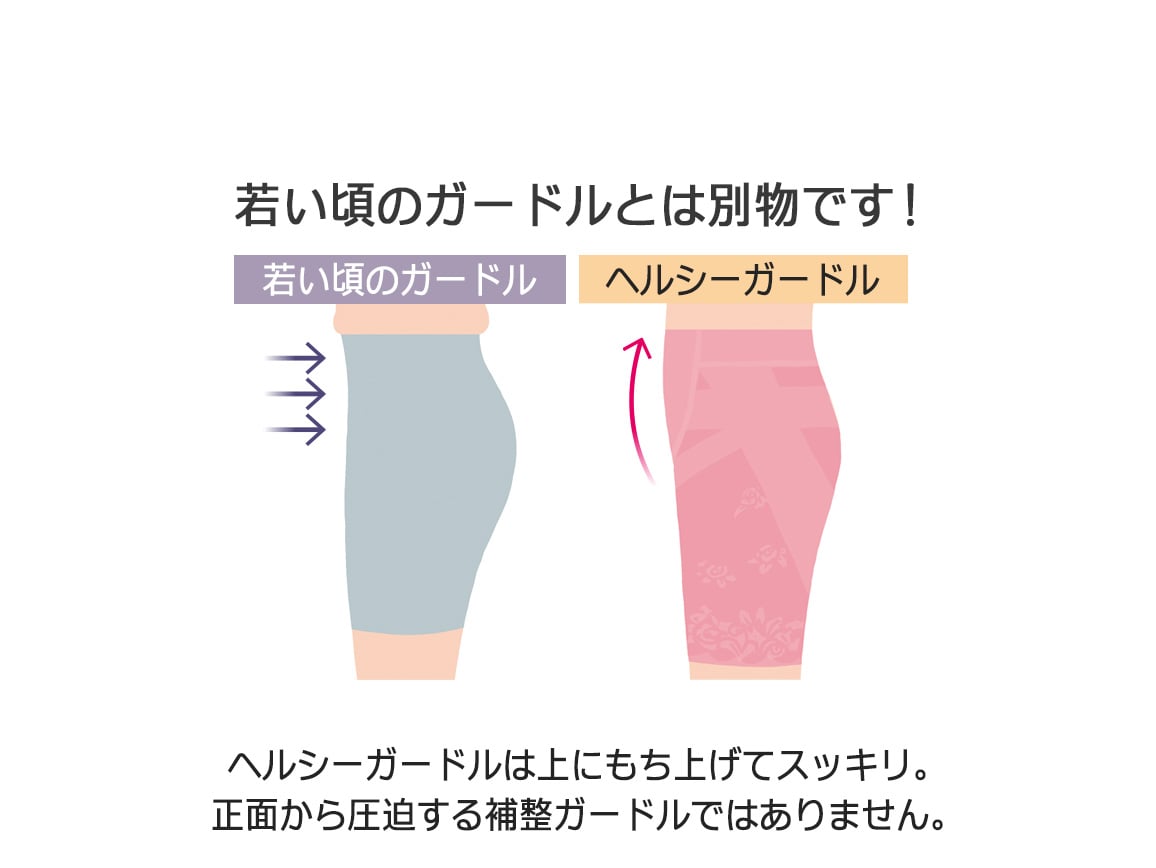 【返金保証】ハルメク 健康サポート・ヘルシーガードル(通年用) 【返金保証】ハルメク 健康サポート・ヘルシーガードル(通年用)