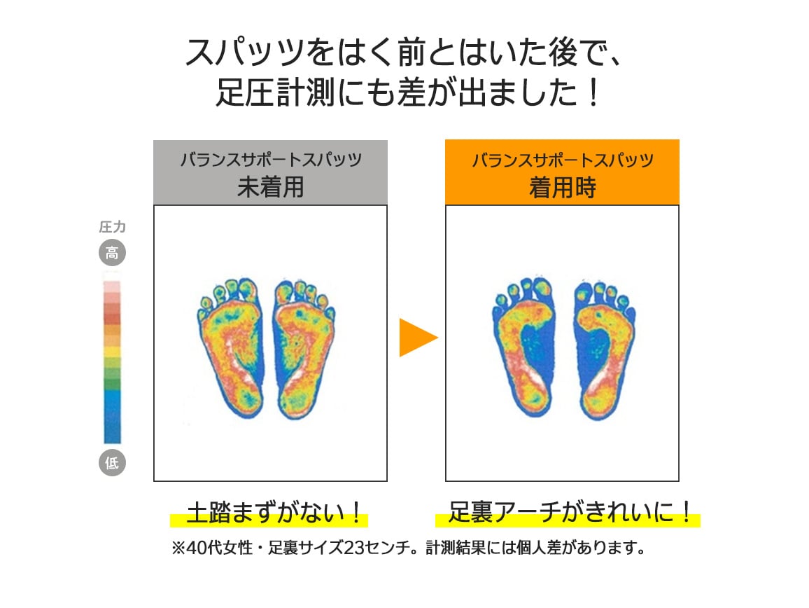 ハルメク 健康サポート・バランスサポートスパッツ ロング丈(通年用)【広告商品】 ハルメク 健康サポート・バランスサポートスパッツ ロング丈(通年用)【広告商品】